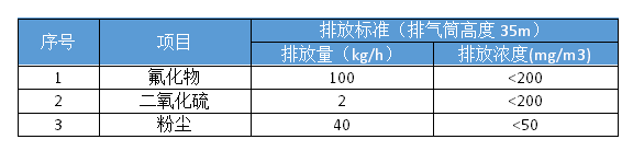 鍋爐廢氣處理 鍋爐廢氣處理